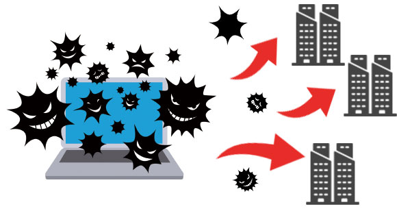 サイバー攻撃 徹底解剖 あなたの会社も狙われている 今 企業に求められる対策とは Itトレンド