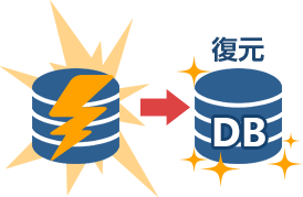 データのバックアップ