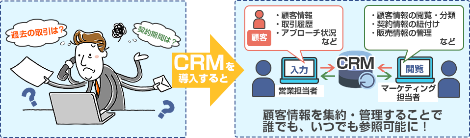CRMを導入するメリット