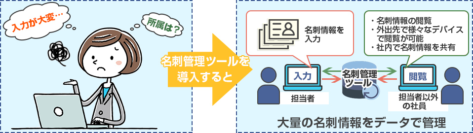 名刺管理ツールの導入メリット